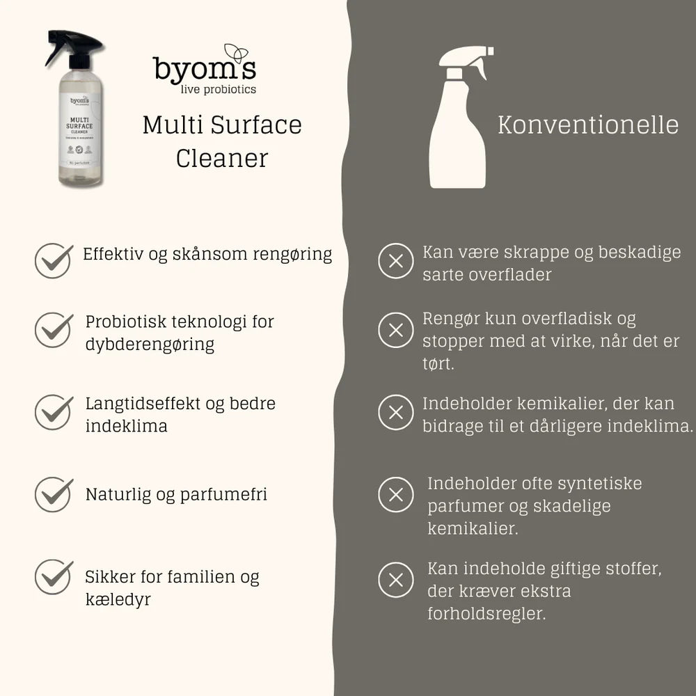 Byoms Multi Surface Cleaner 480 ml.