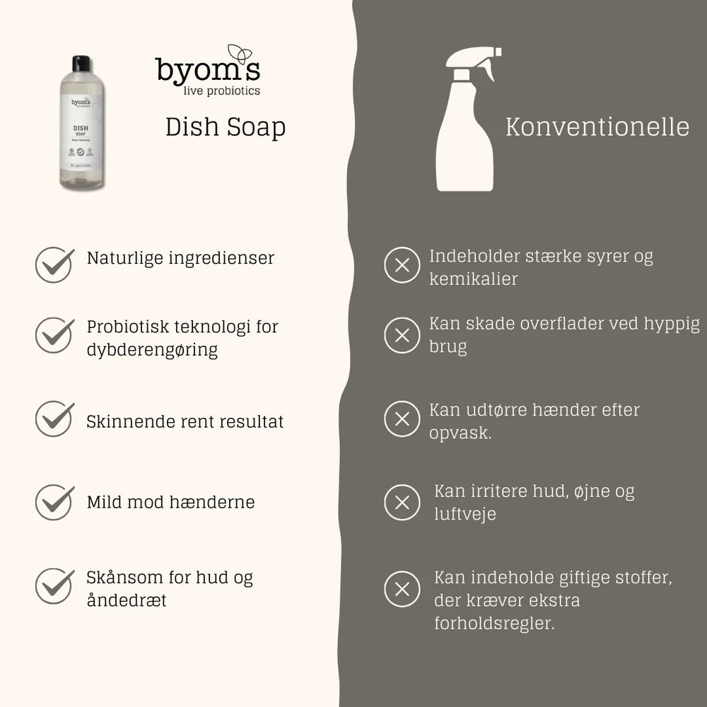Byoms Dish Soap 480 ml - Husmortip Favorit