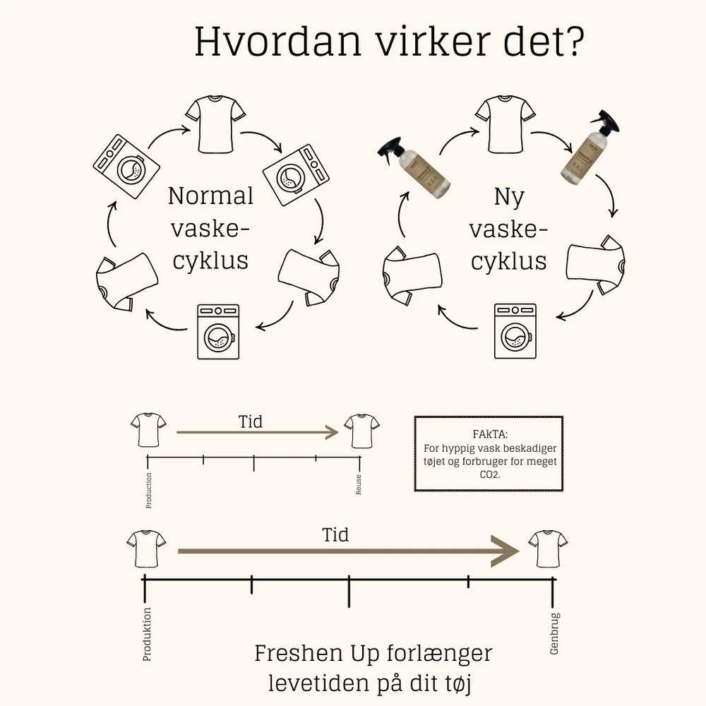Sensitive Laundry Vaskemiddel 500 ml