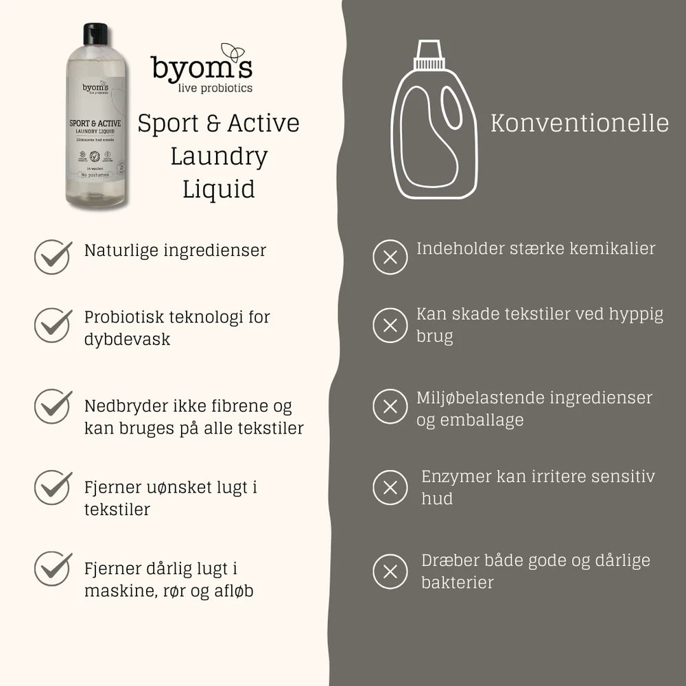 Sportsvask - 500ml