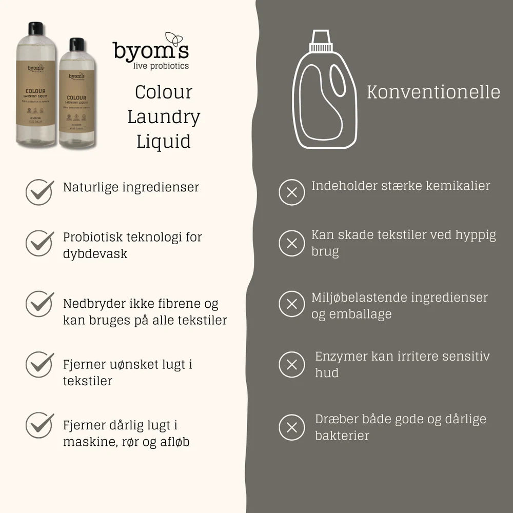 Byoms Colour Vaskemiddel #stopproduktspild