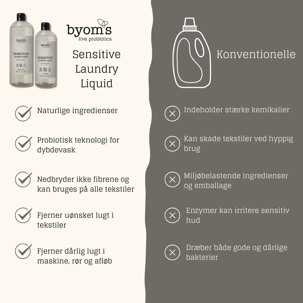 Sensitive Laundry Vaskemiddel 500 ml